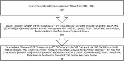 Management of psoriatic arthritis: a consensus opinion by expert rheumatologists